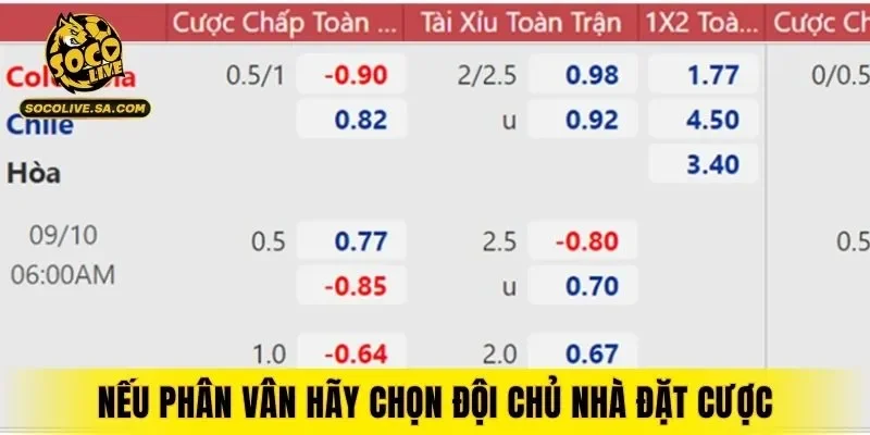 Nếu phân vân hãy chọn đội chủ nhà đặt cược