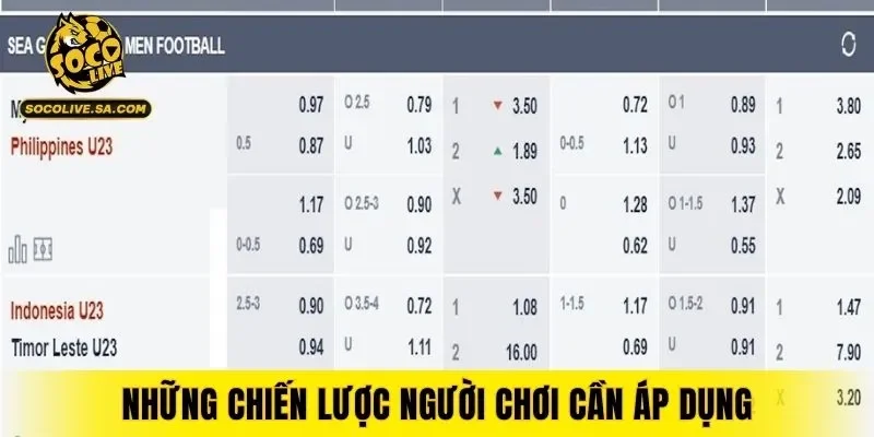 Những chiến lược người chơi cần áp dụng để thắng dễ